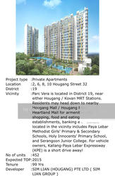 Parc Vera (D19), Condominium #153681342